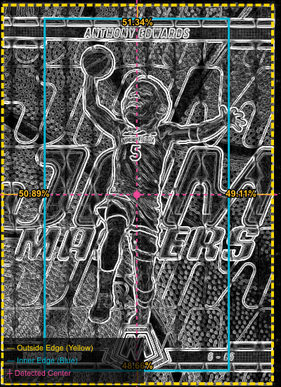 Centering analysis