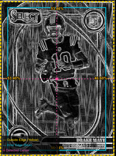 Centering analysis