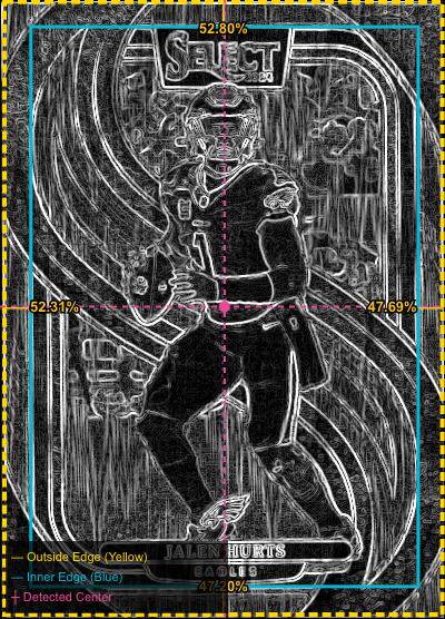 Centering analysis